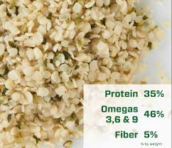 hemp-seed.jpeg Hemp Seed Hulled